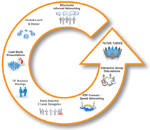 Full Circle : Local Gov Strategy Forum, Local Government Events
